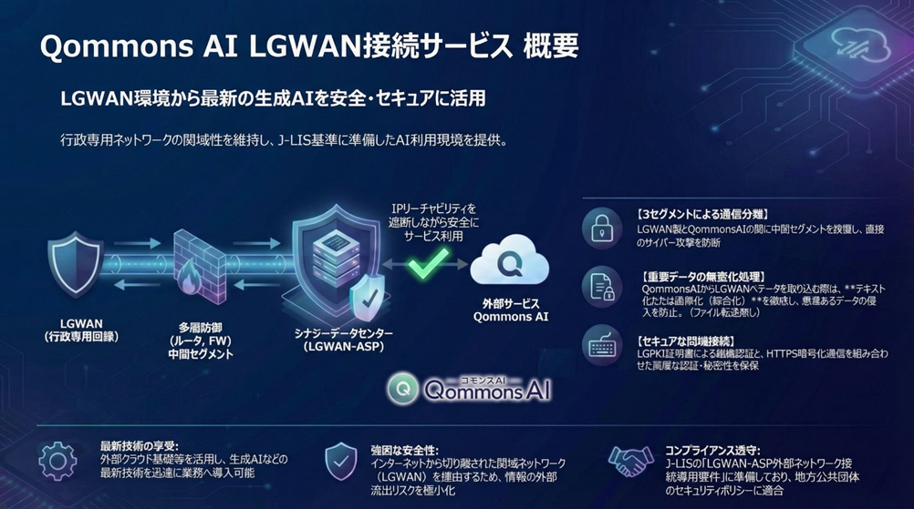 「QommonsAI LGWAN接続サービス」2026年4月より提供開始